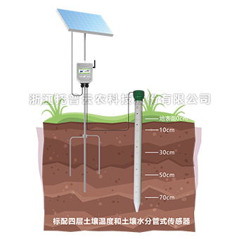 污芭乐成人剖面水分测定仪 污芭乐成人剖面水分测定仪