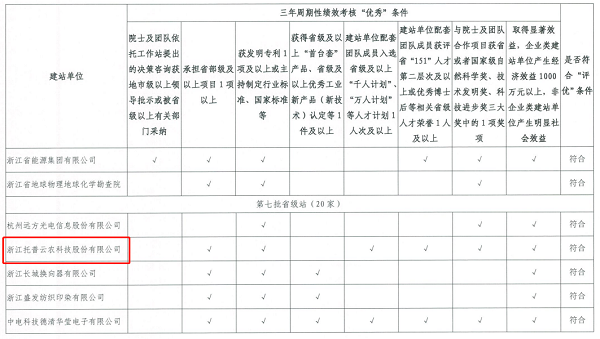 名单 名单