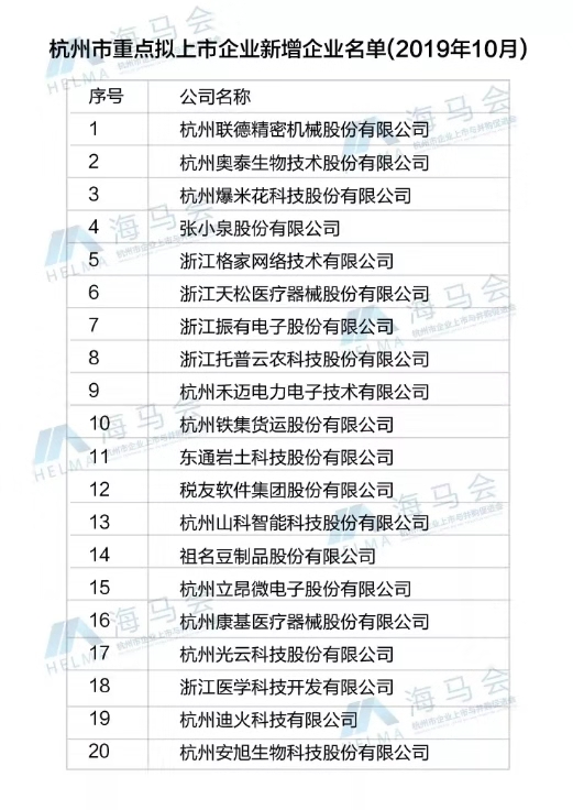 杭州市重点拟上市企业名单 杭州市重点拟上市企业名单