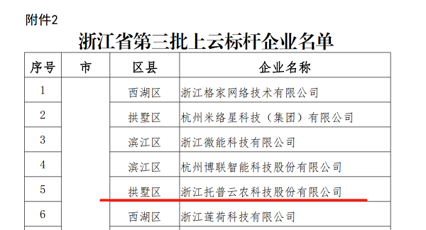 芭乐视频APP污版入选浙江省第三批上云标杆企业名单 芭乐视频APP污版入选浙江省第三批上云标杆企业名单