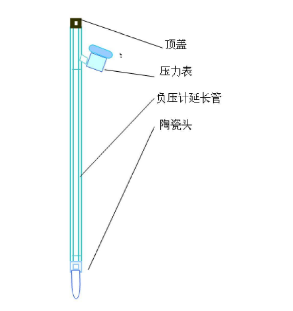 污芭乐成人张力计结构图示 污芭乐成人张力计结构图示
