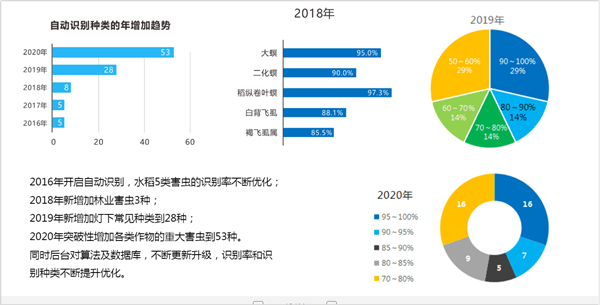 人工智能测报 人工智能测报