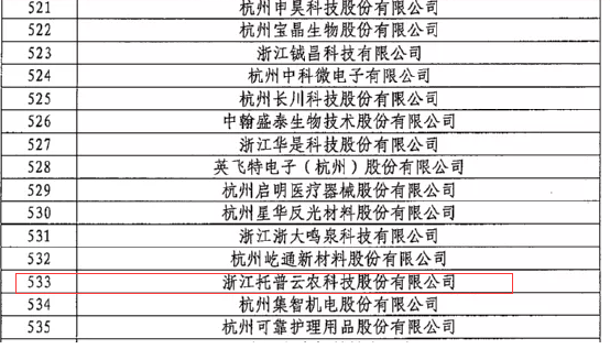 第二批专精特新“小巨人”企业名单 第二批专精特新“小巨人”企业名单
