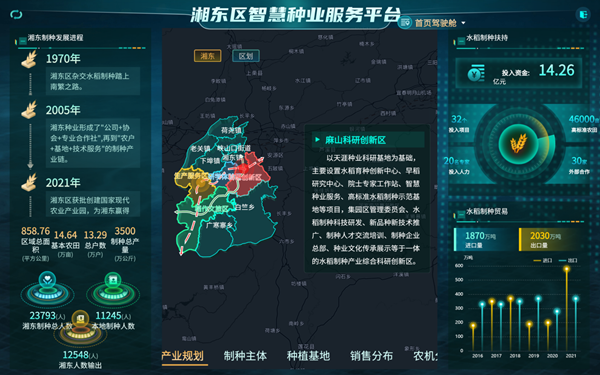 湘东区天涯种业科学院种业服务平台(芭乐视频APP污版技术支撑建设) 湘东区天涯种业科学院种业服务平台(芭乐视频APP污版技术支撑建设)
